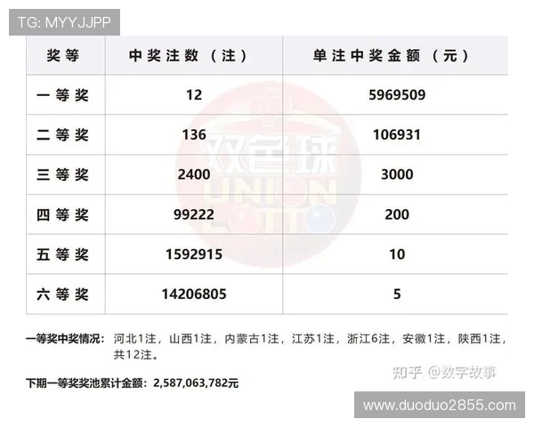 第31期开奖结果震撼揭晓，大奖花落谁家？